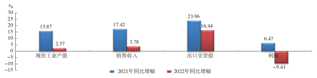 中國橡膠行業(yè)：呈調(diào)整恢復(fù)態(tài)勢！